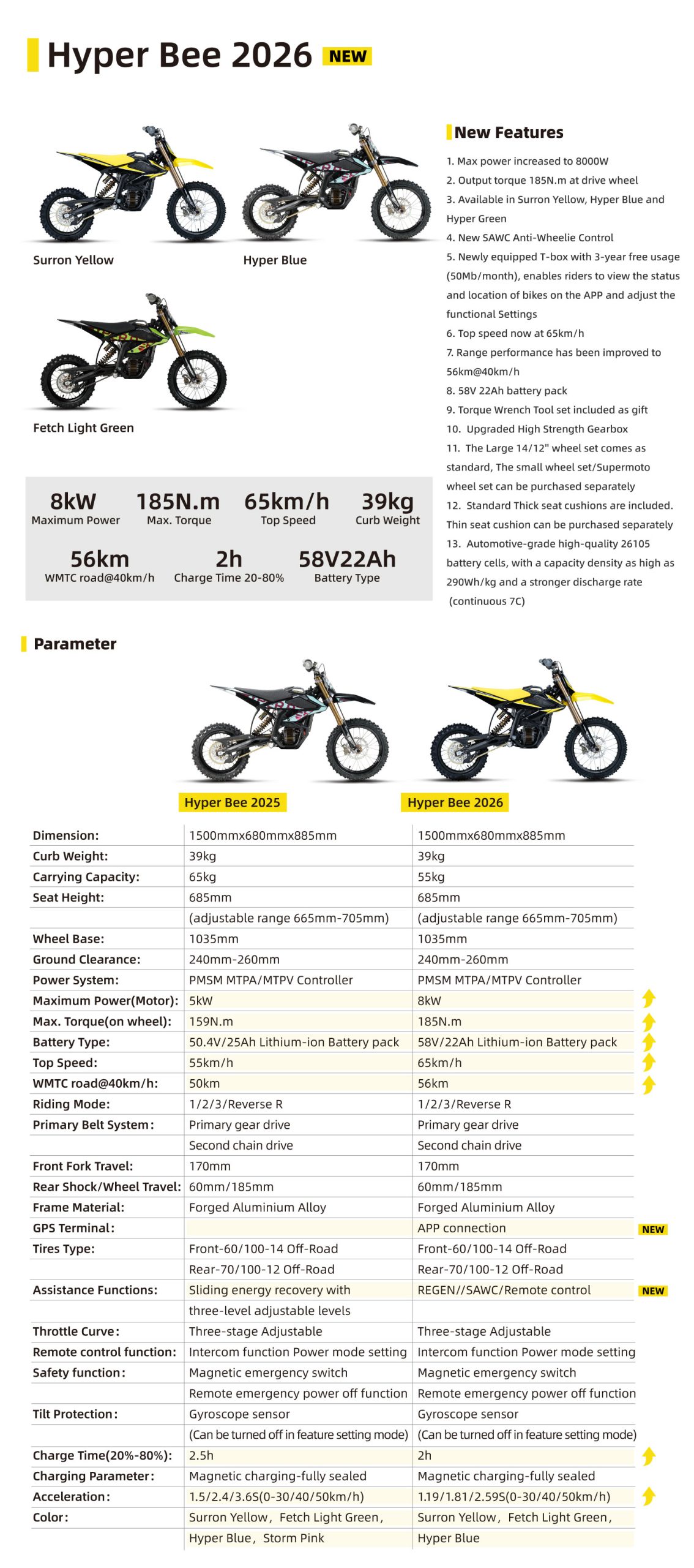 surron-hyper-bee-2026-kolory-parametry Surron Hyper Bee 2026 – kolory niebieski, żółty i zielony oraz specyfikacja producenta